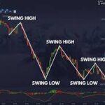 Comprehensive Review of the Trading Platform Pocket Option
