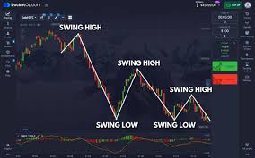 Comprehensive Review of the Trading Platform Pocket Option Comprehensive Review of the Trading Platform Pocket Option