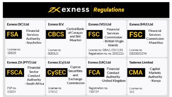 Maximizing Profit with Exness News Trading Strategies Maximizing Profit with Exness News Trading Strategies