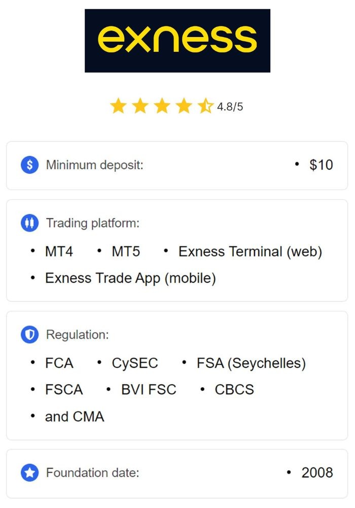 The Comprehensive Guide to Exness CFD Broker The Comprehensive Guide to Exness CFD Broker
