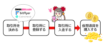 オンラインカジノ 仮想通貨の新時代 安全性と利便性を両立する方法