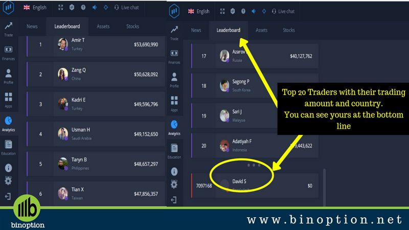 ExpertOption Evaluation 2026